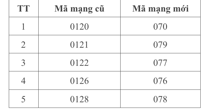 14[-]triệu[-]thuê[-]bao[-]MobiFone[-]chính[-]thức[-]"Diện[-]áo[-]mới"[-]07x
